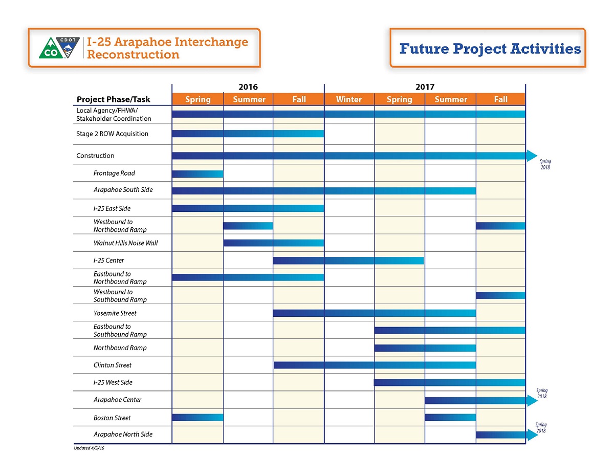 Project Schedule to Date detail image