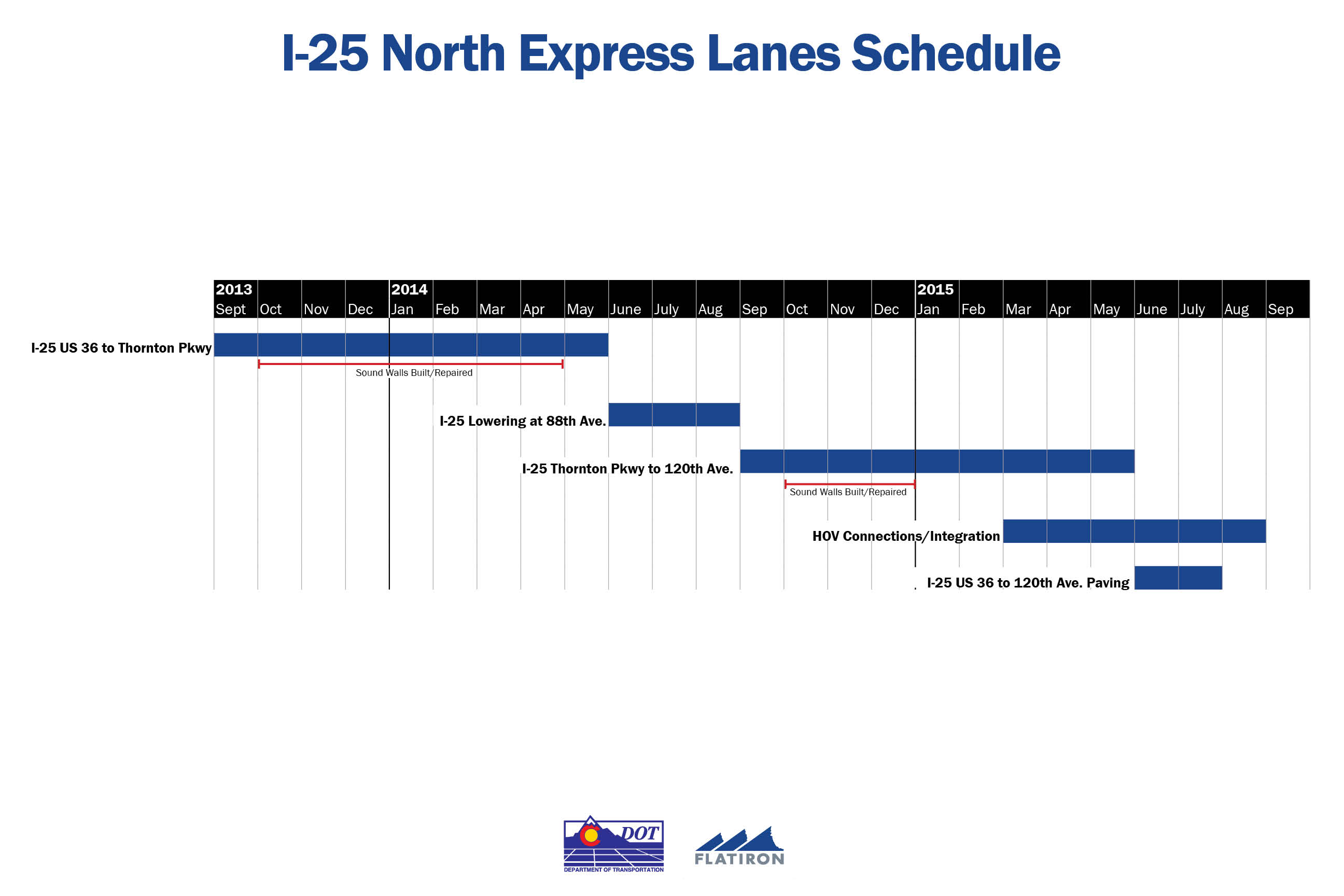 I25 express lane schedule detail image
