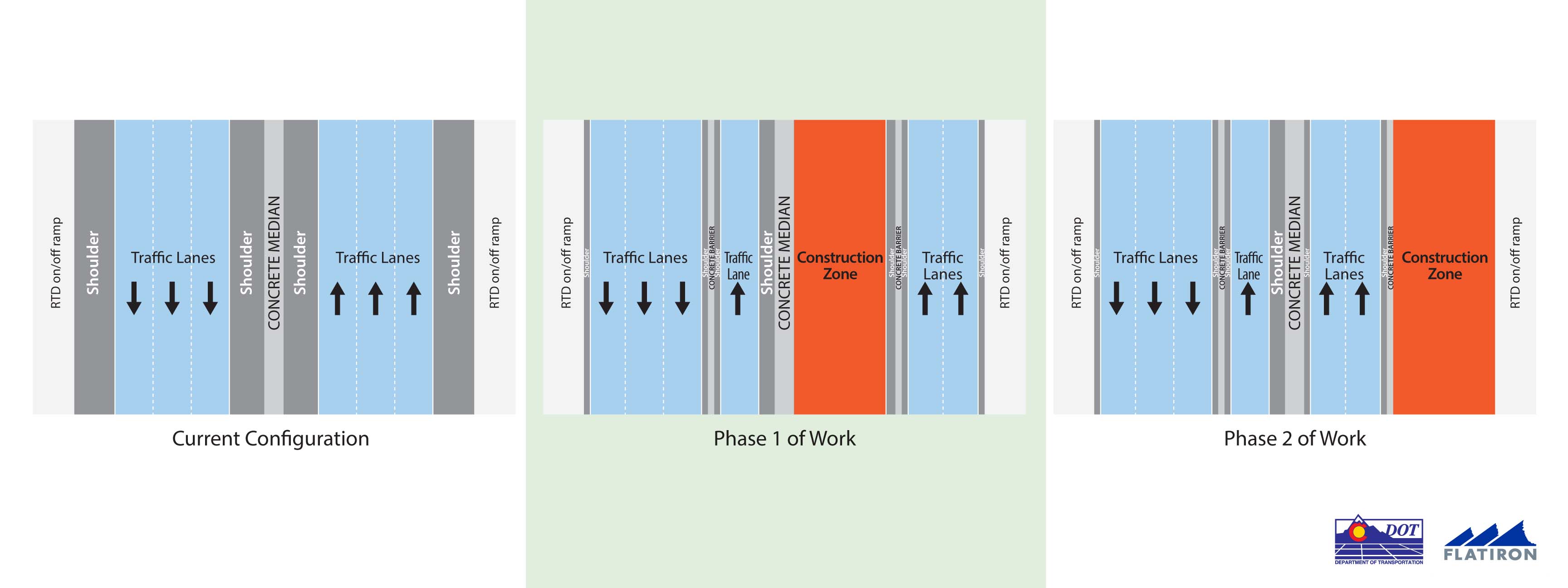 I25 managed lanes big diagram detail image