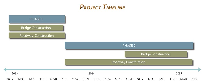Project Timeline detail image