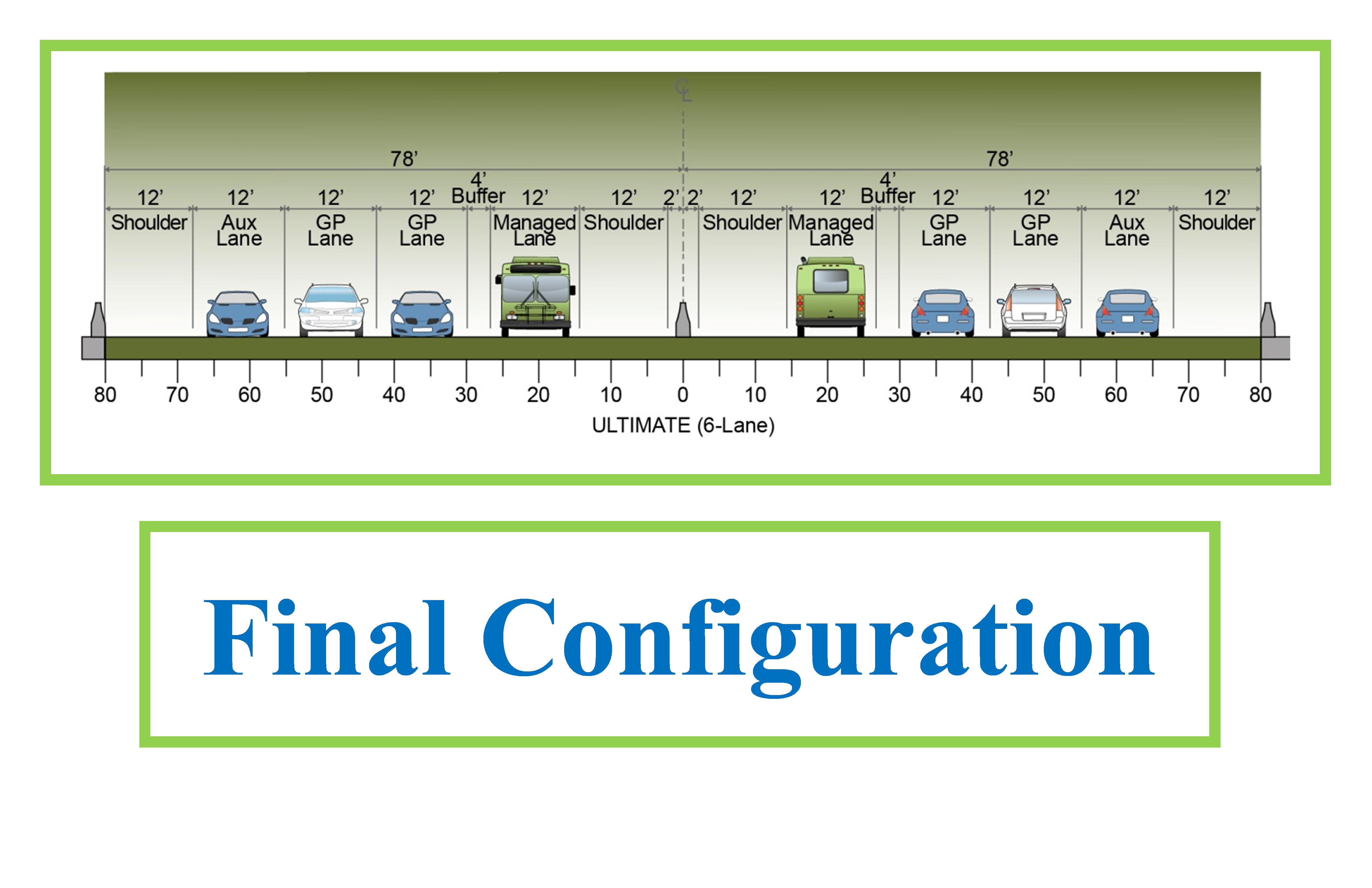 Final Configuration detail image