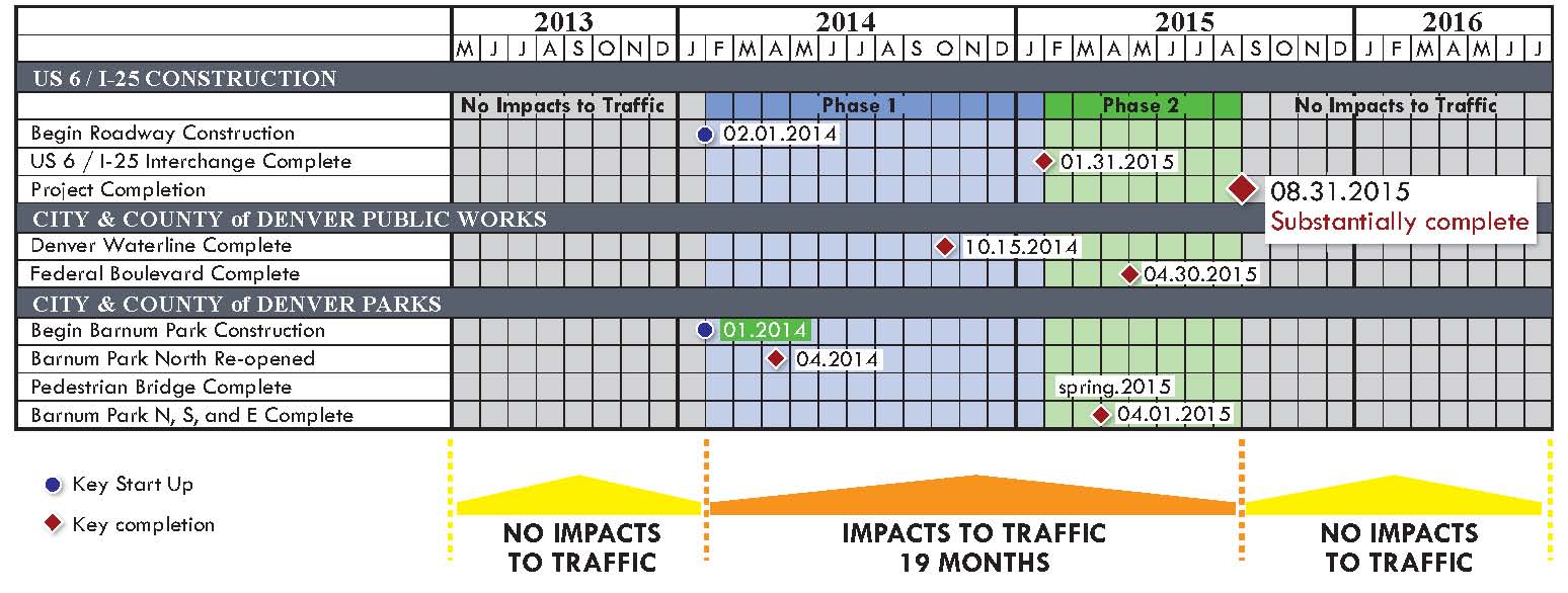 Schedule Timeline 2014 detail image