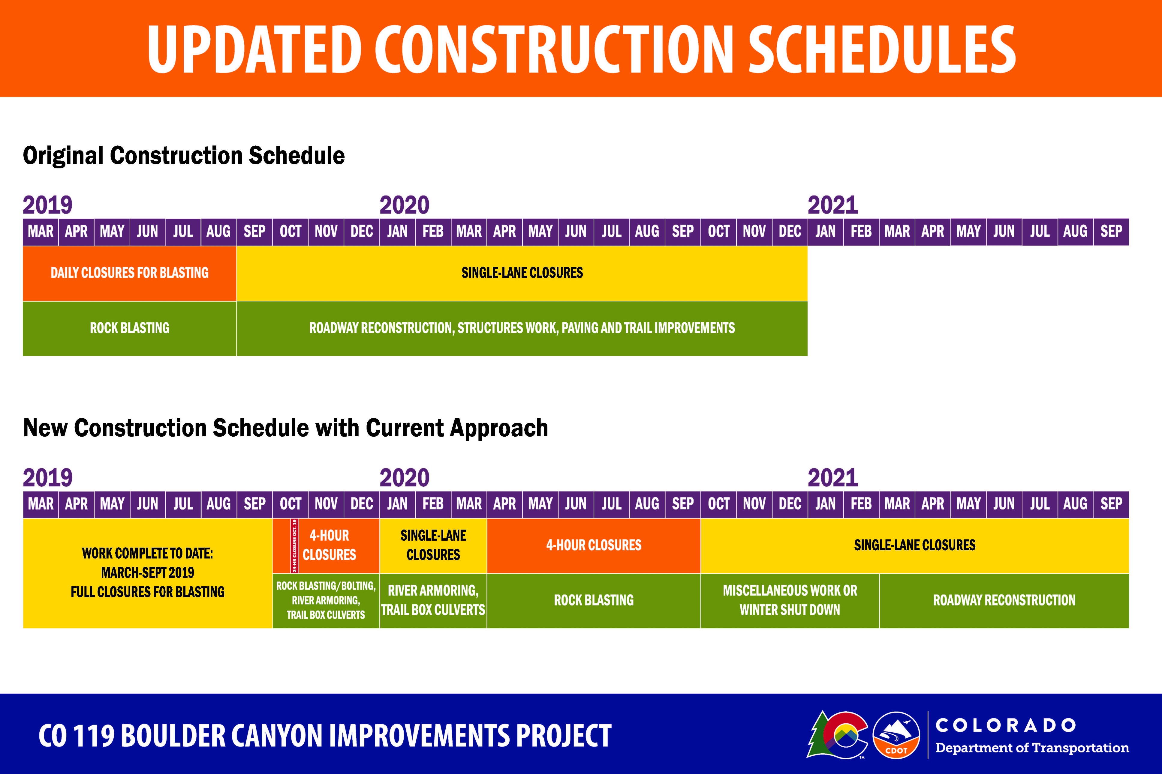 CO SH119 Schedule detail image