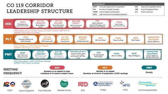 Leadership structure image