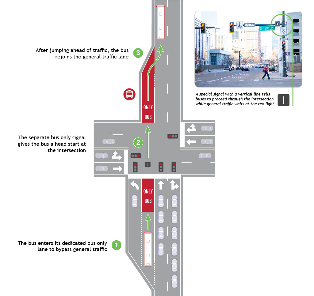 queue-bypass-lane-11024_1 (1).jpg detail image