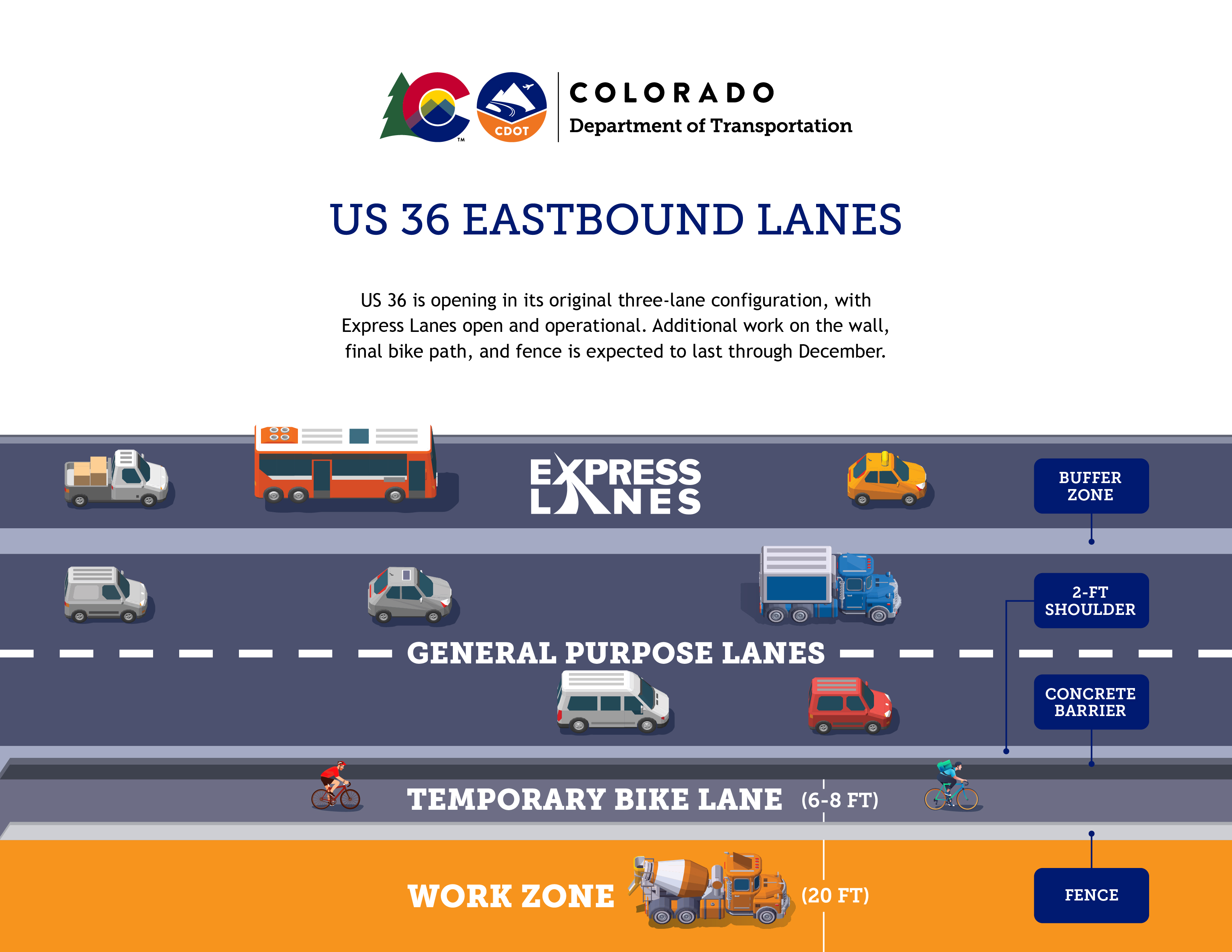 US 36 Eastbound Lane Graphic detail image
