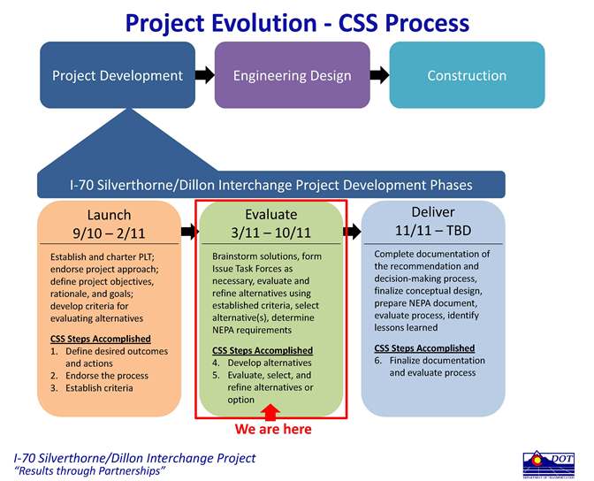 ProjEvolution ProjEvolution