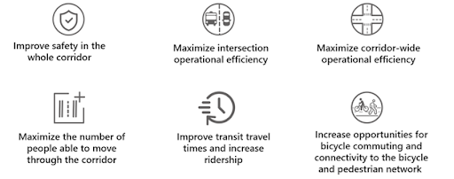 CO 119 Safety & Mobility Goals graphic