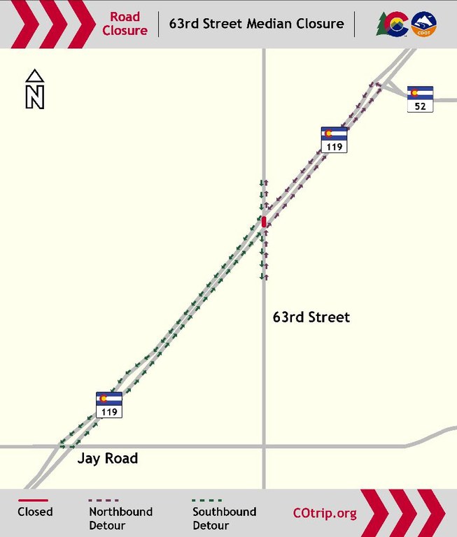 A map showing the 63rd Street Median Closure. The closure is indicated by a red highlight over the 63rd Street median. The northbound detour is indicated by a purple arrow, using CO 52. The southbound detour is indicated by a green arrow, using Jay Road.
