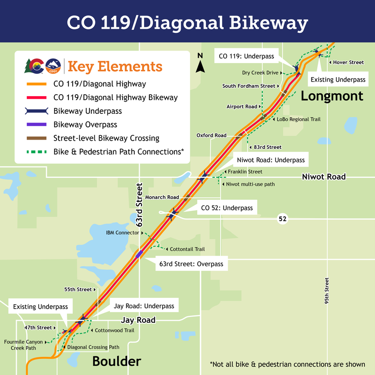 Map showing the planned CO 119/Diagonal Bikeway, highlighting underpass and overpass additions and bike and pedestrian path connections between Boulder and Longmont, Colorado Map showing the planned CO 119/Diagonal Bikeway, highlighting underpass and overpass additions and bike and pedestrian path connections between Boulder and Longmont, Colorado