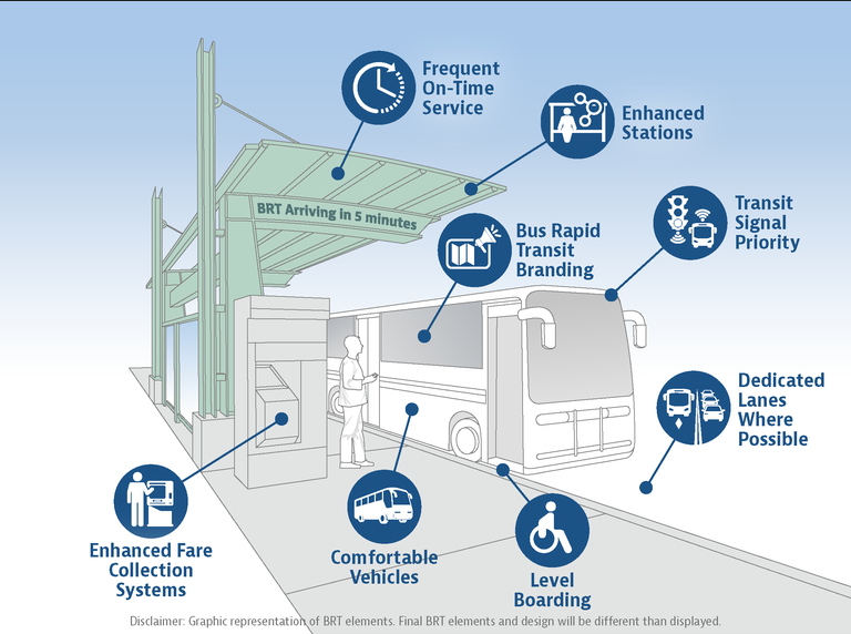 Graphic showing elements consistent with BRT stop locations