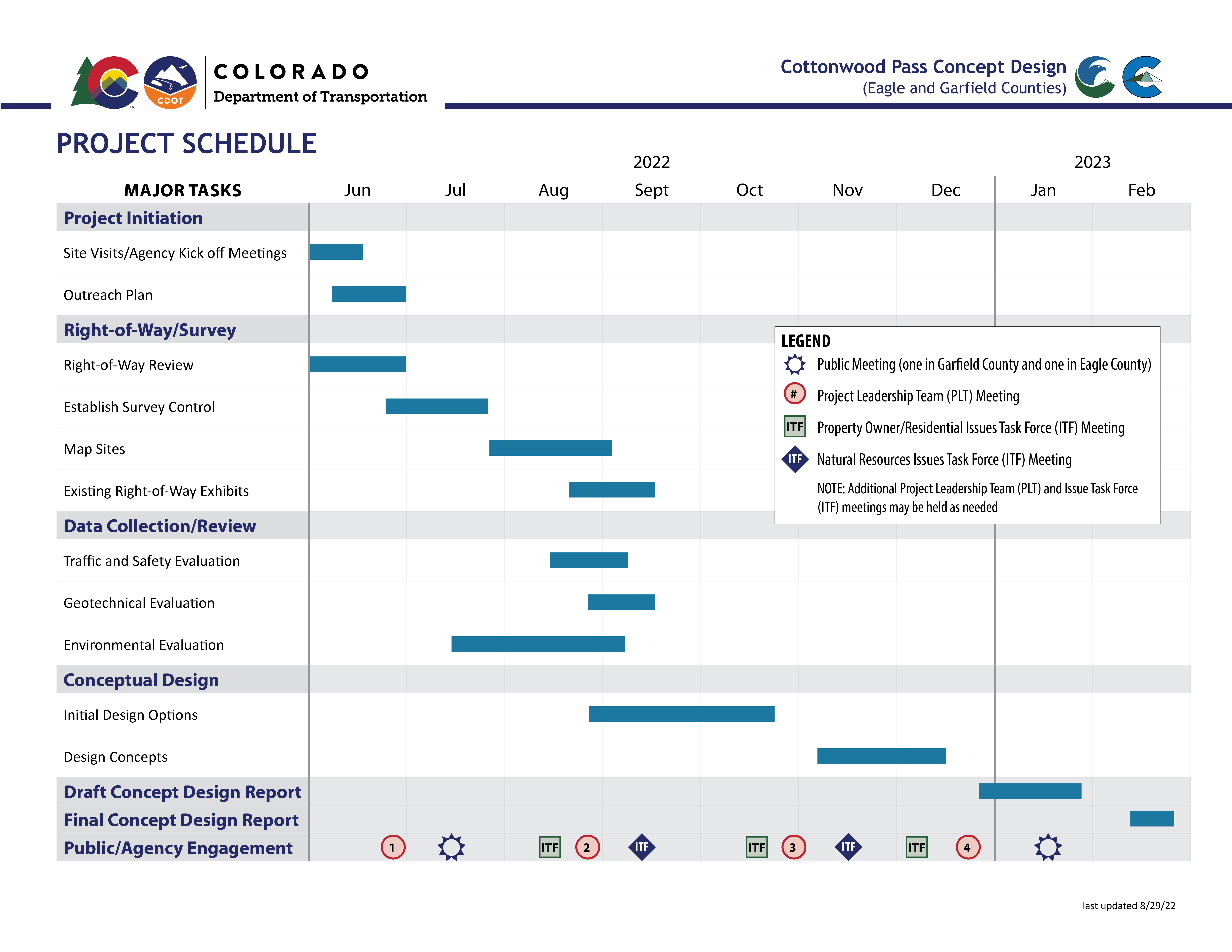 Cottonwood Pass Schedule detail image