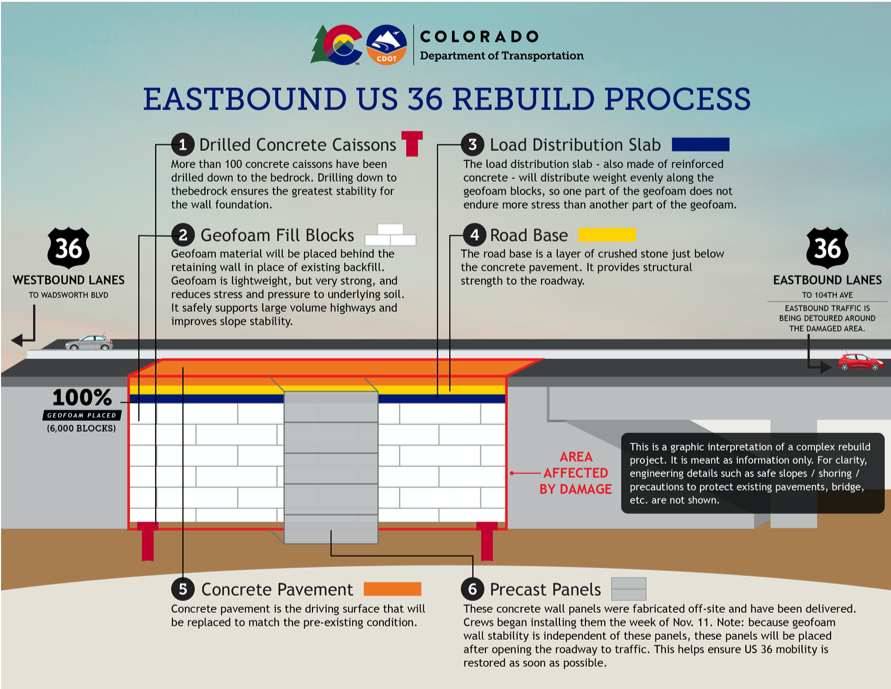 Us 36 Weekly Update Colorado Department Of Transportation