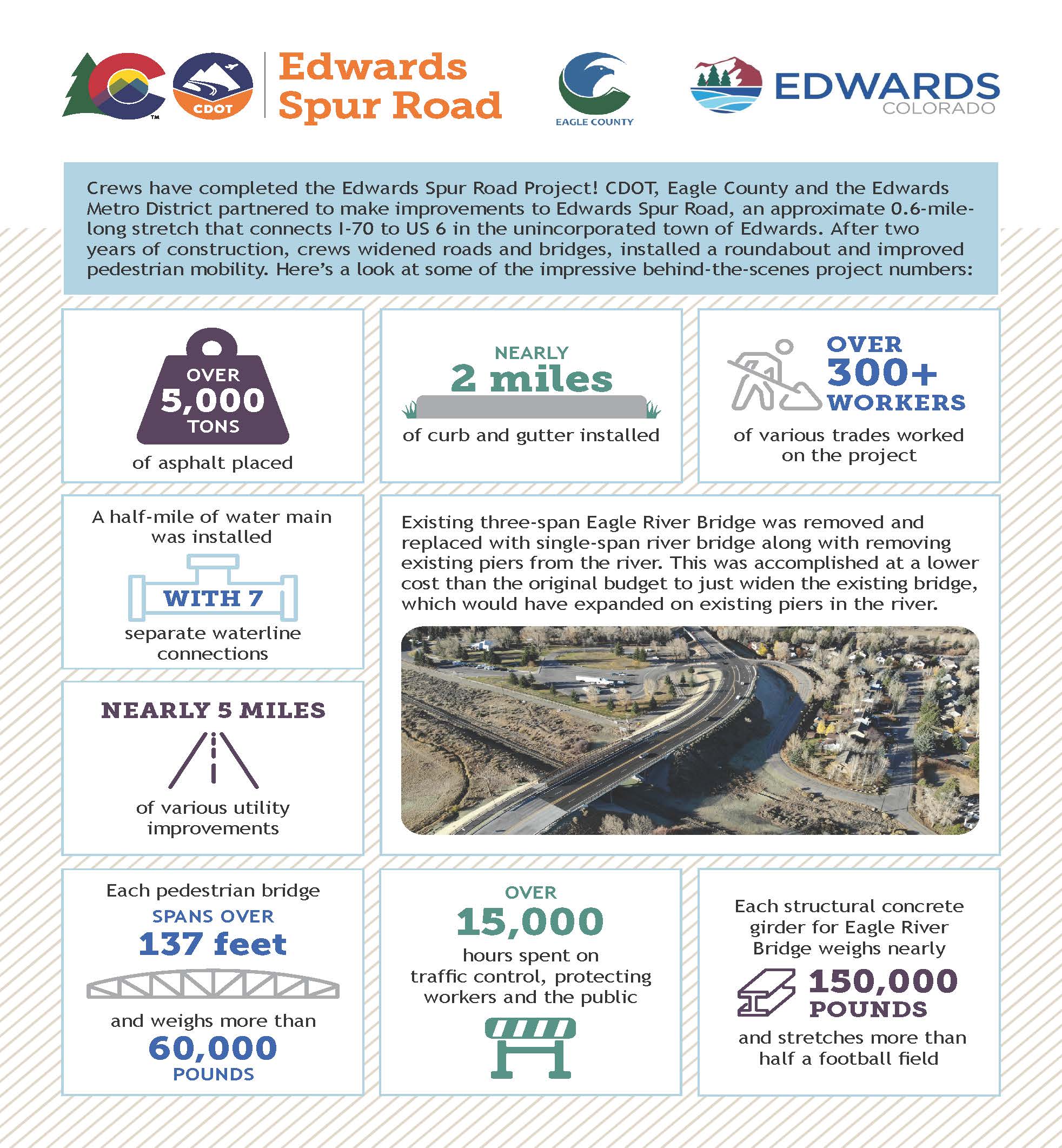 CDOT Kraemer Edward Spur Road Project Fact Sheet 