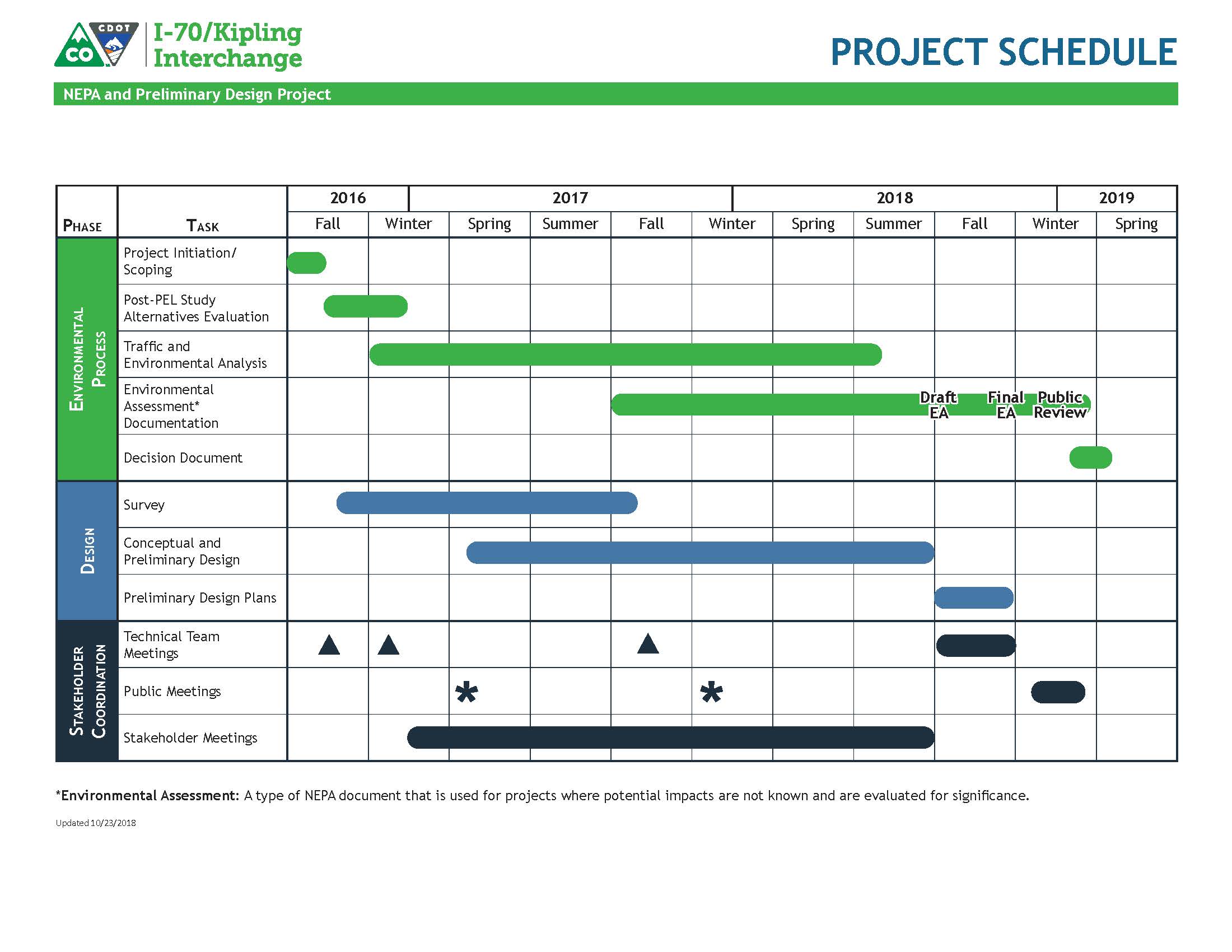 I-70 Kipling Project Schedule detail image