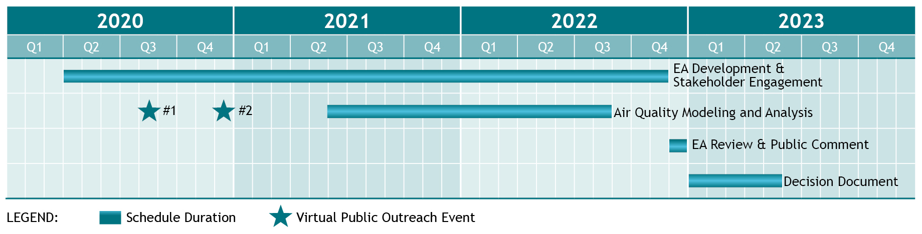 I-270 Corridor Improvements Study Jacobs I-270EA Schedule.jpg detail image