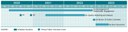 I-270 Corridor Improvements Study Jacobs I-270EA Schedule.jpg thumbnail image