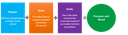 I-270 Corridor Improvements Study Purpose Need and Goal.png thumbnail image