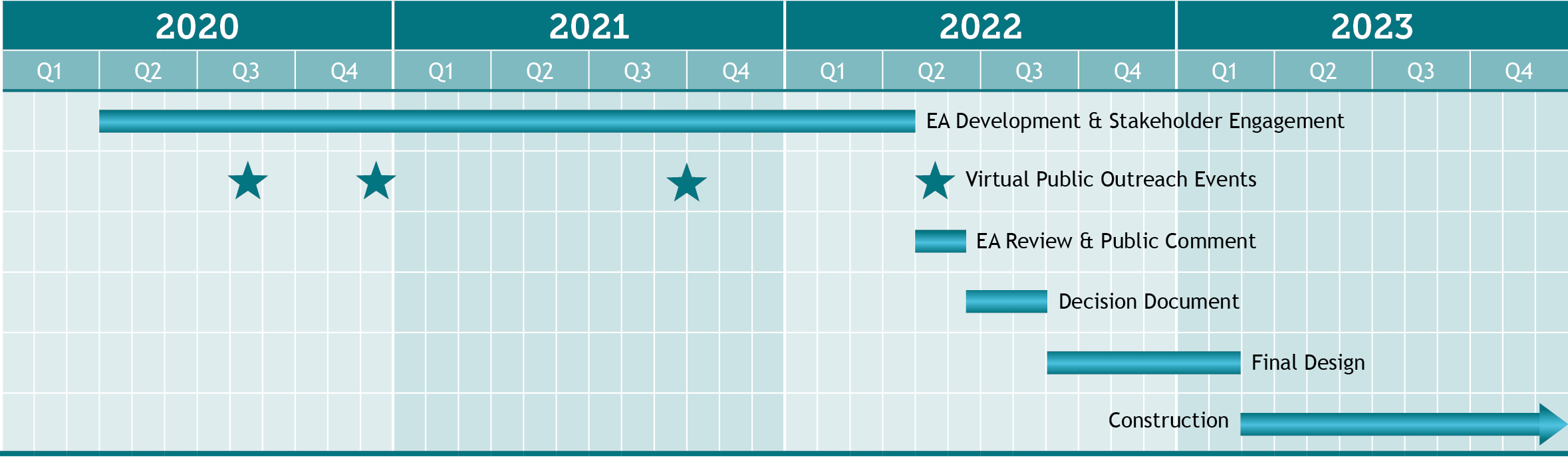 I-270 Corridor Improvements Study Virtual Public Meeting Schedule.jpg detail image