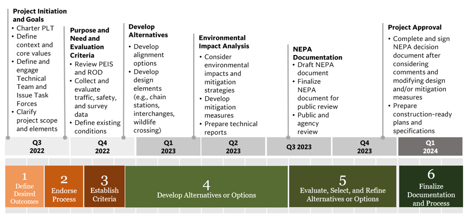 24808-nepa-_alternatives-schedule-for-website.png detail image