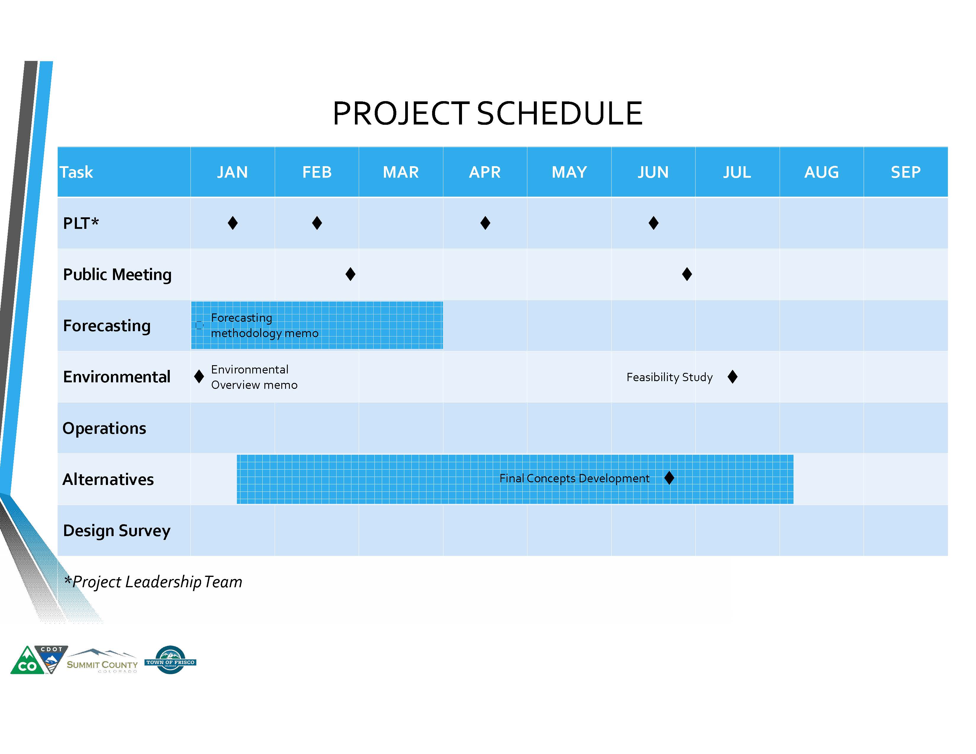 I-70 Exit 203 Schedule.jpg detail image