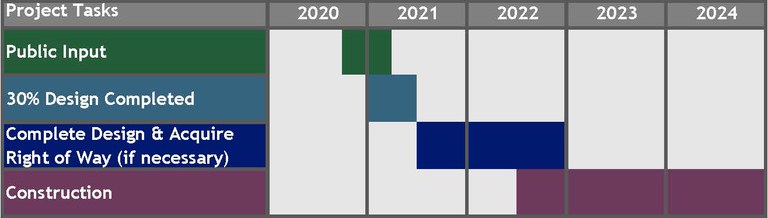 I-70 Harlan Schedule.jpg