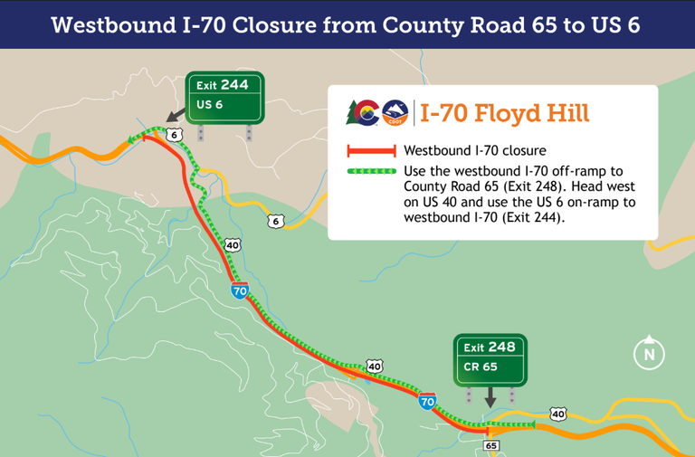 Westbound I-70 traffic will merge into one lane and exit at County Road 65 (Exit 248), then head west on US 40 and use the US 6 on-ramp (Exit 244) to return to westbound I-70. Westbound I-70 traffic will merge into one lane and exit at County Road 65 (Exit 248), then head west on US 40 and use the US 6 on-ramp (Exit 244) to return to westbound I-70.