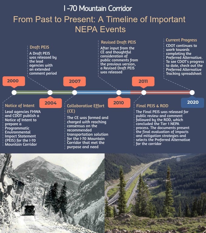 NEPA Timeline of important events