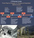 NEPA Timeline_Final.jpg thumbnail image