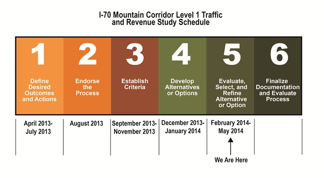 I 70 Mtn cor lv1 TRstudy schedule V3new detail image