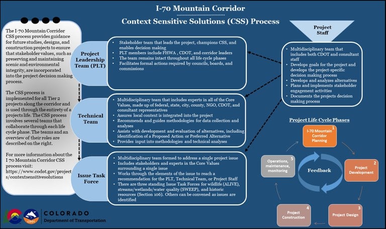 Context Sensitive Solution Process_Visual Information.JPG