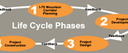 homepage lifecycle thumbnail image