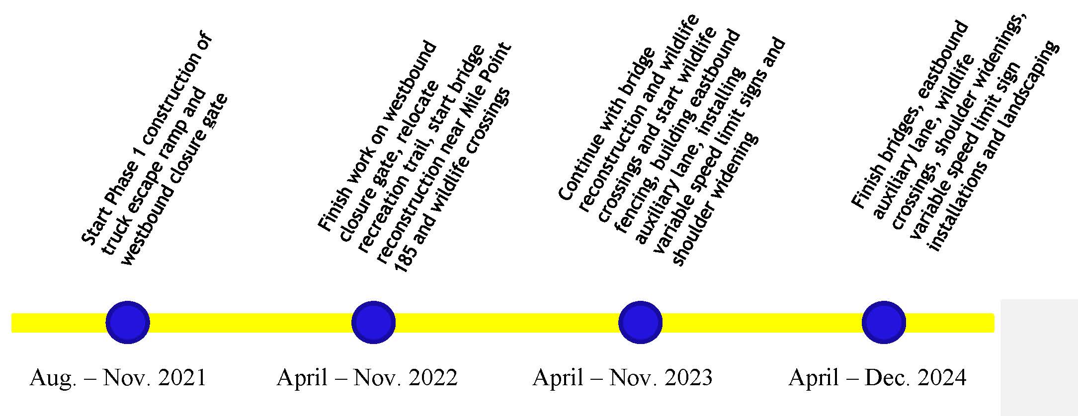 Construction Timeline.jpg detail image