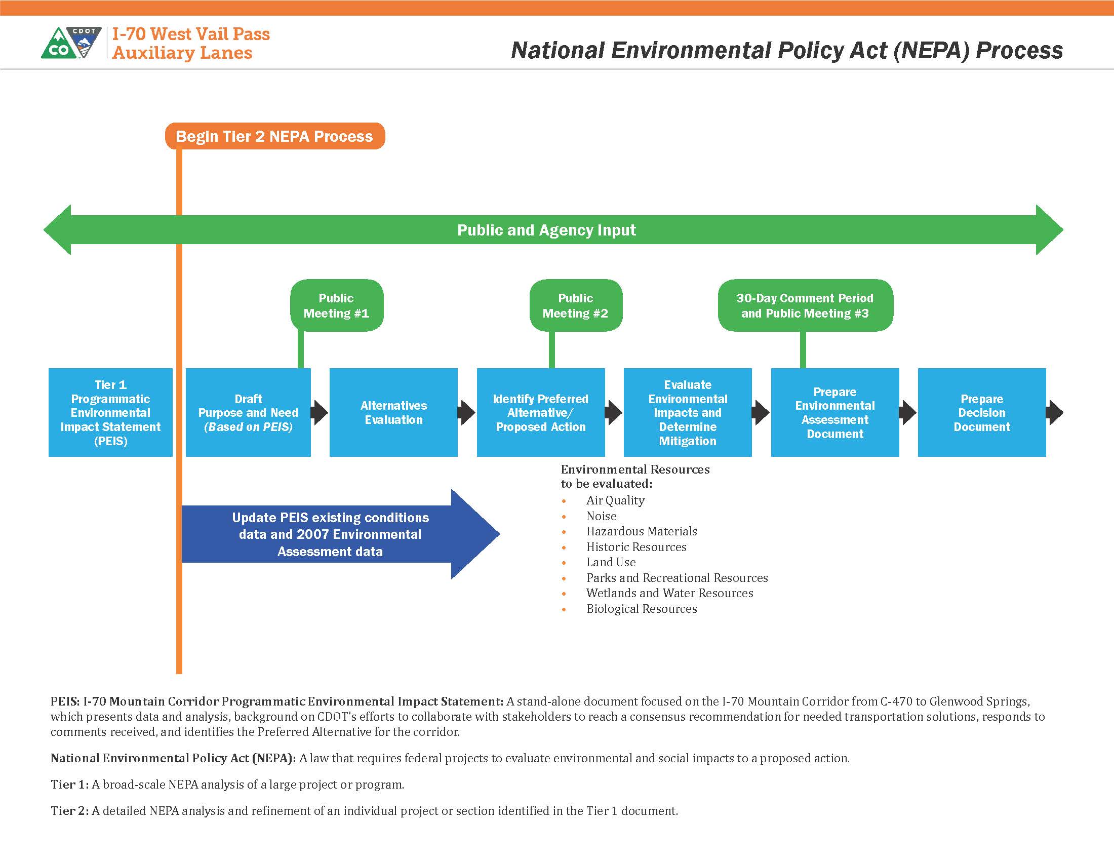 NEPA Process detail image