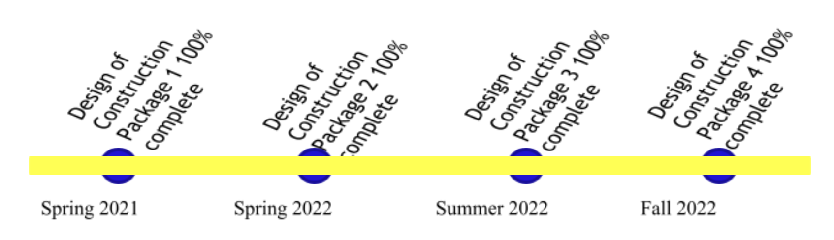 Vail Pass design graph.png detail image