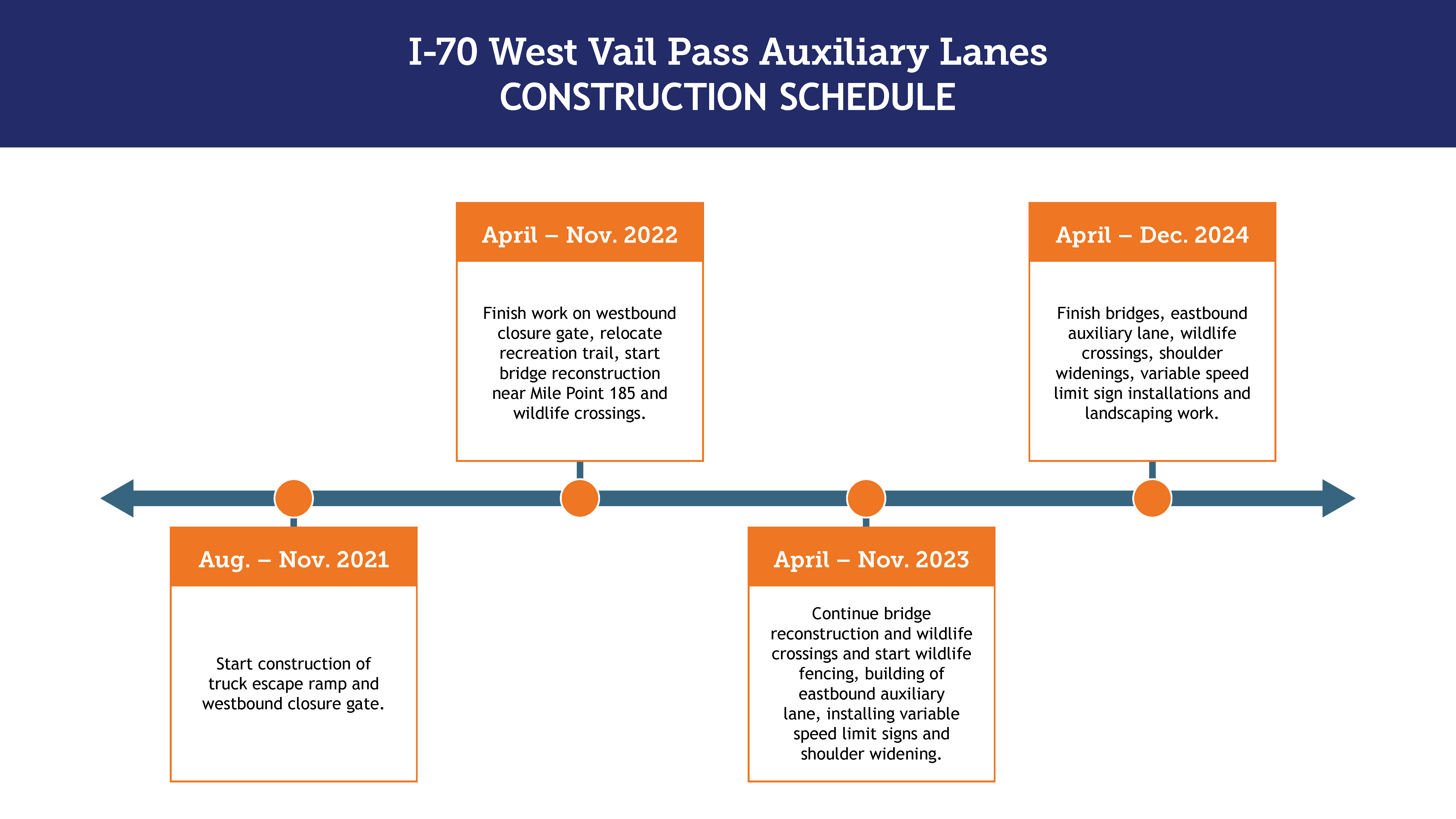 WestVailPass_ConstructionSched_210701.jpg detail image