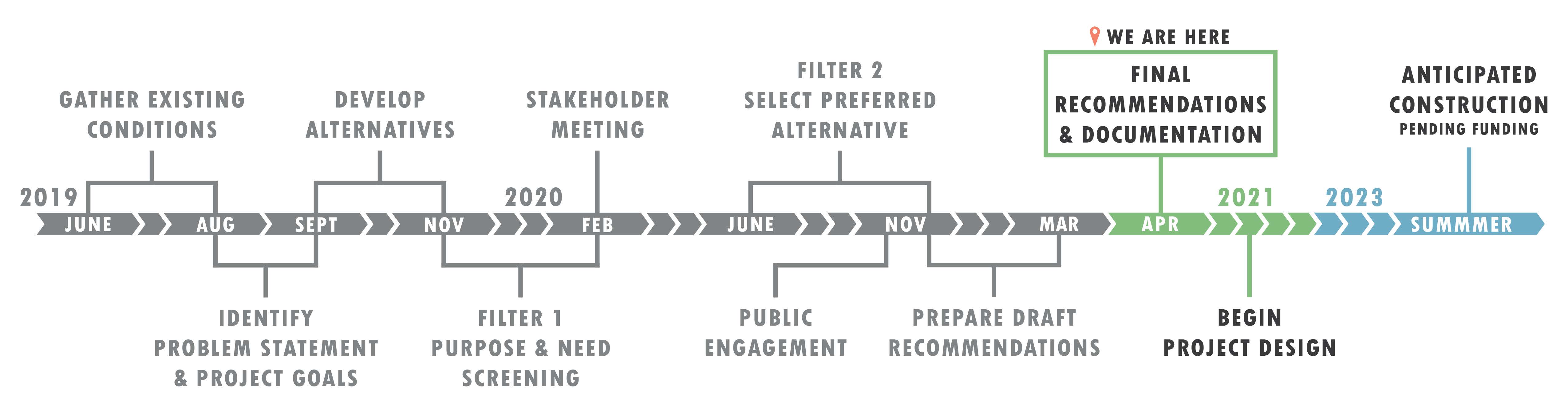 MT GARFIELD CULVERT STUDY - Project Schedule.jpg detail image