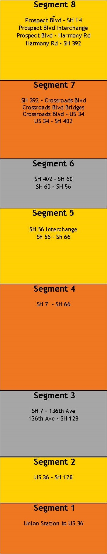 AllSegments AllSegments