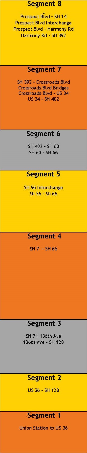 All Segments detail image