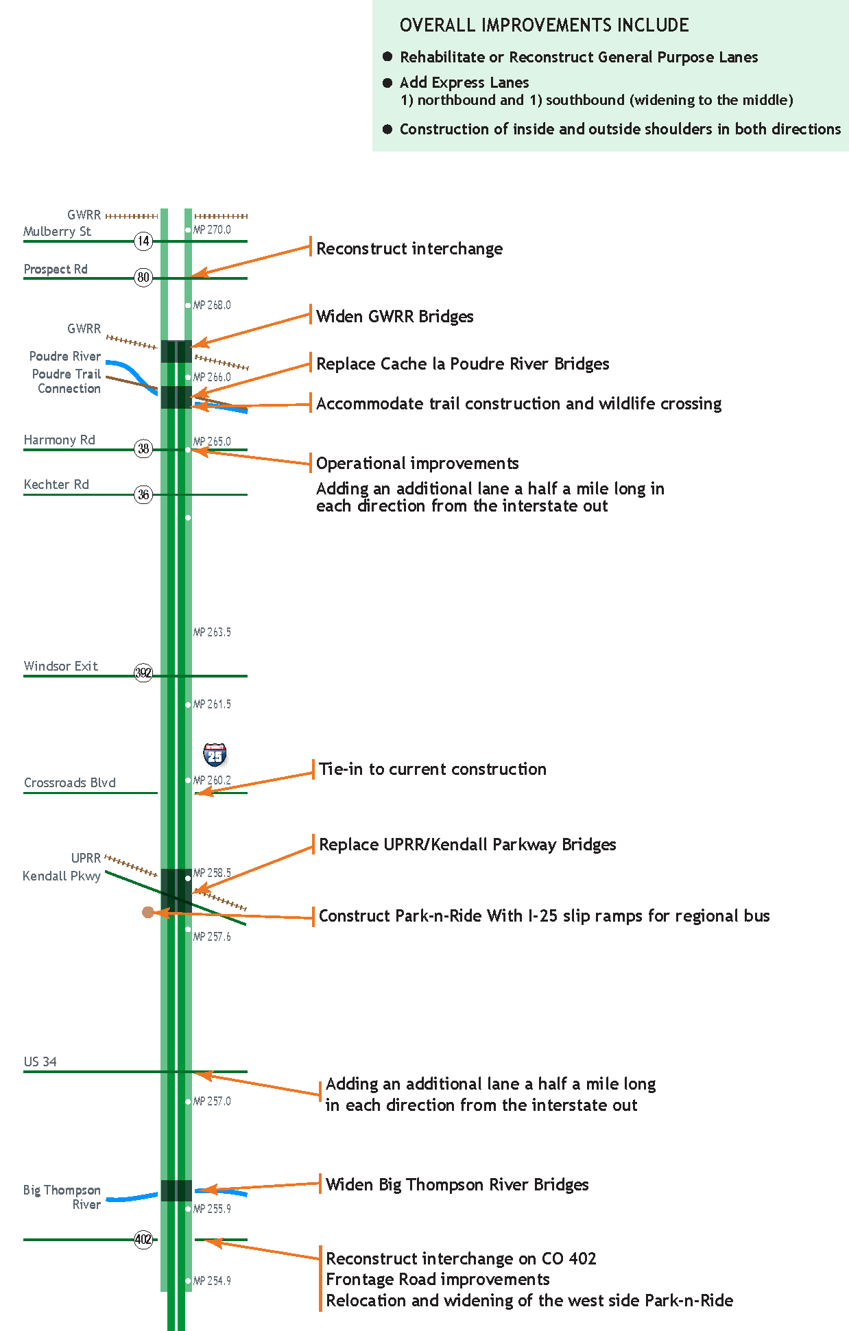 North I-25 Overall Improvements.png detail image