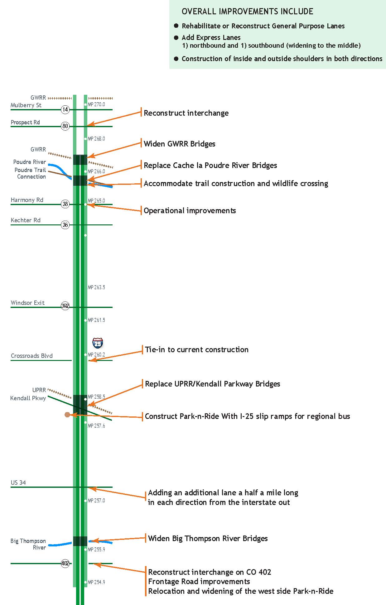 North I-25 Work Details detail image