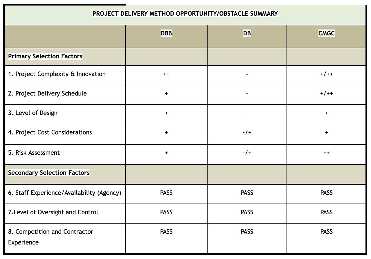 Project delivery table - CMGC.jpg detail image