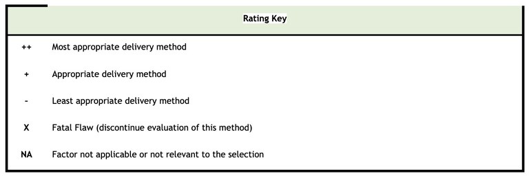 Image of the legend or key to table below