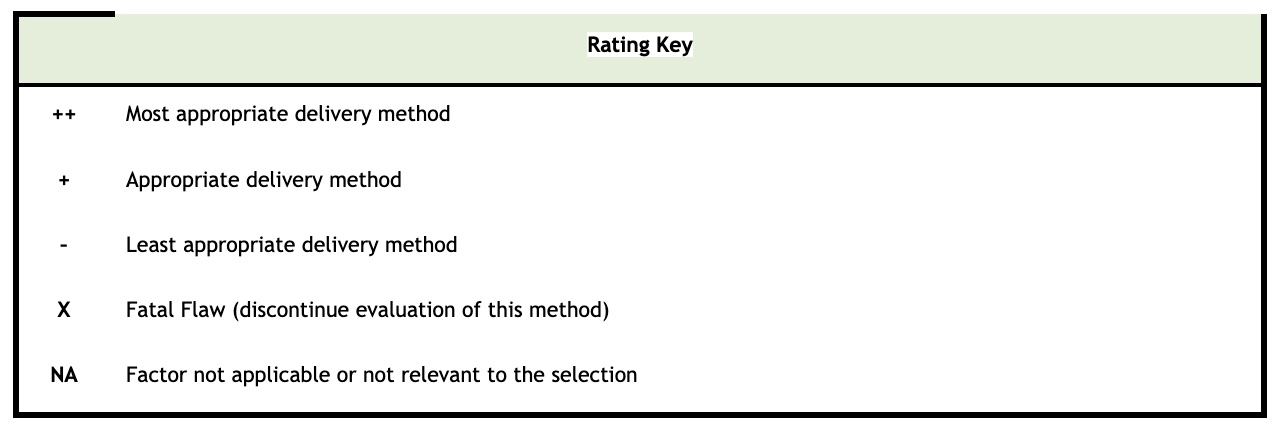 Project Delivery Table Rating Key detail image