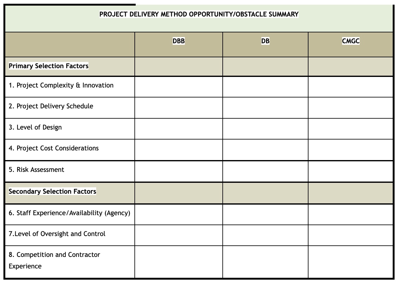 Project Delivery Table detail image