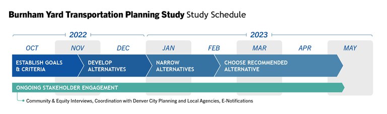 Burnham Study Schedule Graphic