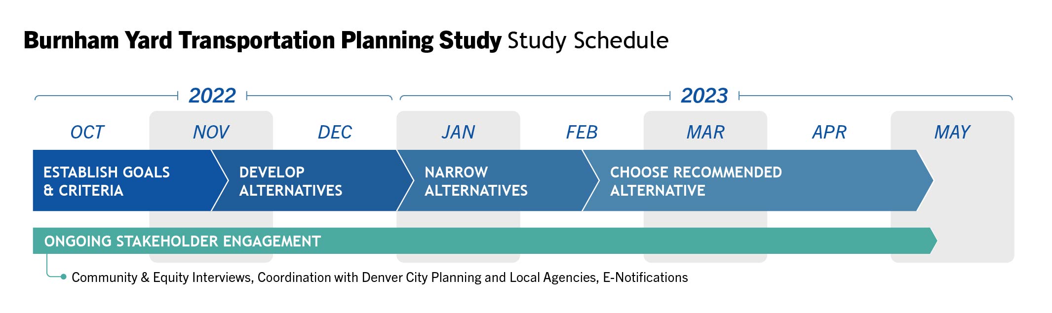 Burnham Yard - Study Schedule Graphic.jpg detail image