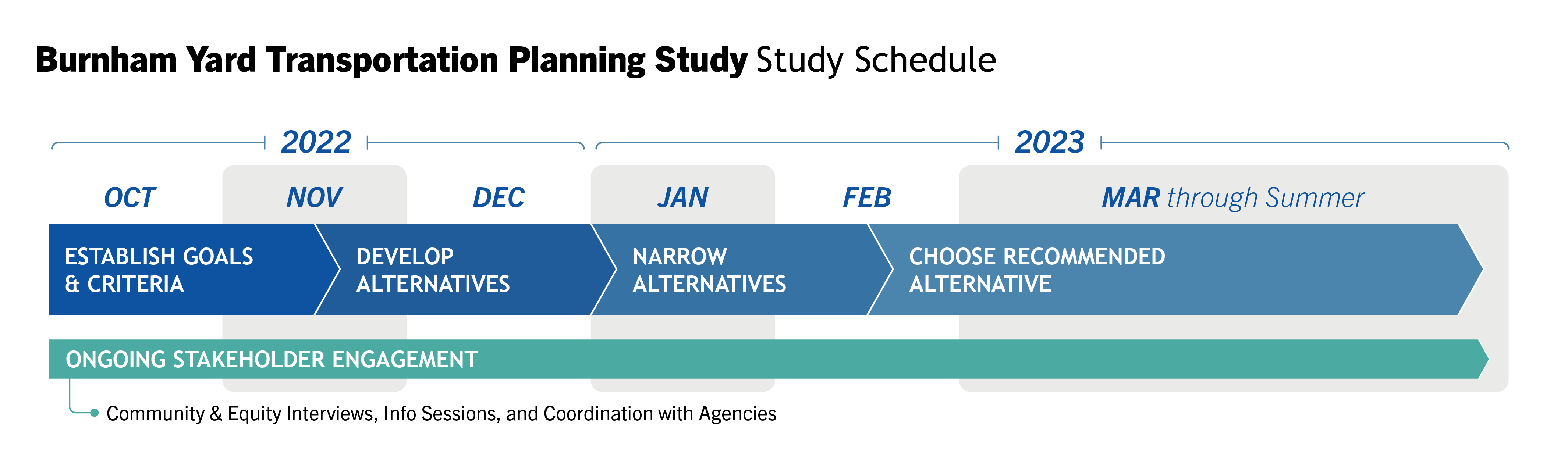 Burnham Yard - Study Schedule v6 (1).png detail image