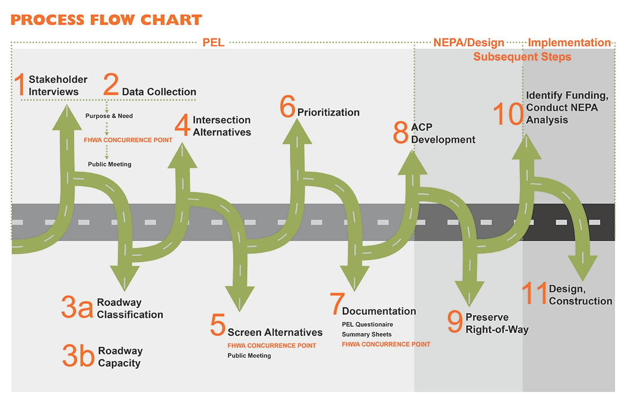 process flow chart-01.jpg