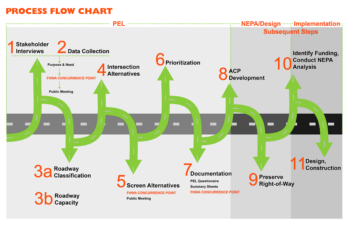 process flow chart-01.jpg detail image